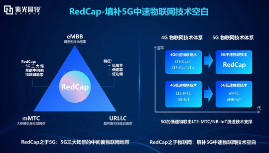 RedCap推动5G规模应用，紫光展锐赋能产业高质量发展