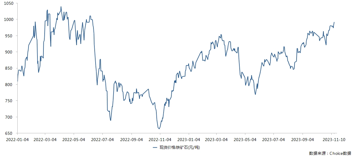 铁矿石现货价格（数据来源：Choice、生意社）