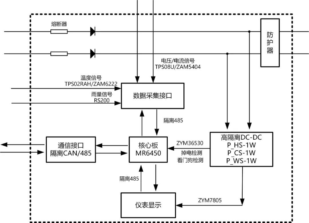 图2 能量管理系统