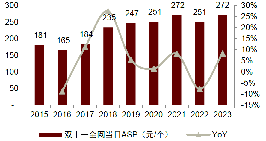 资料来源：星图数据，中金公司研究部