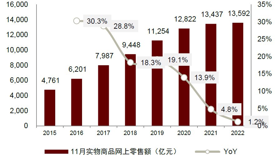 资料来源：国家统计局，中金公司研究部