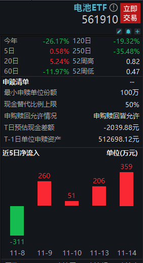 图片来源：Wind，截至2023年11月15日