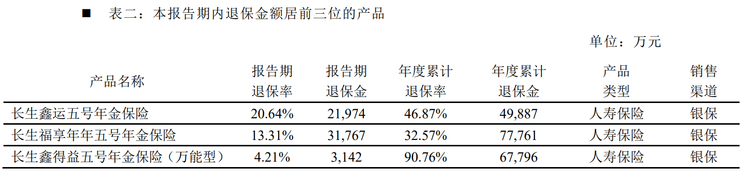 图片来源：公司偿付能力报告