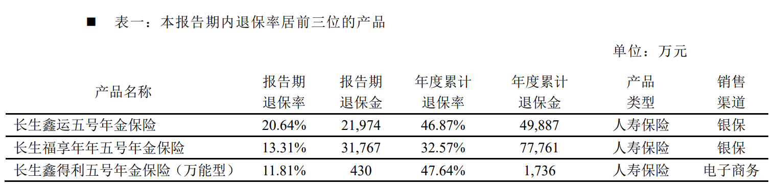 图片来源：公司偿付能力报告