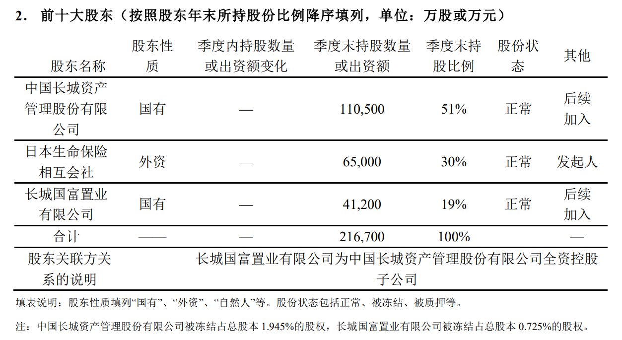 长生人寿股权结构和股东情况 图片来源：公司偿付能力报告