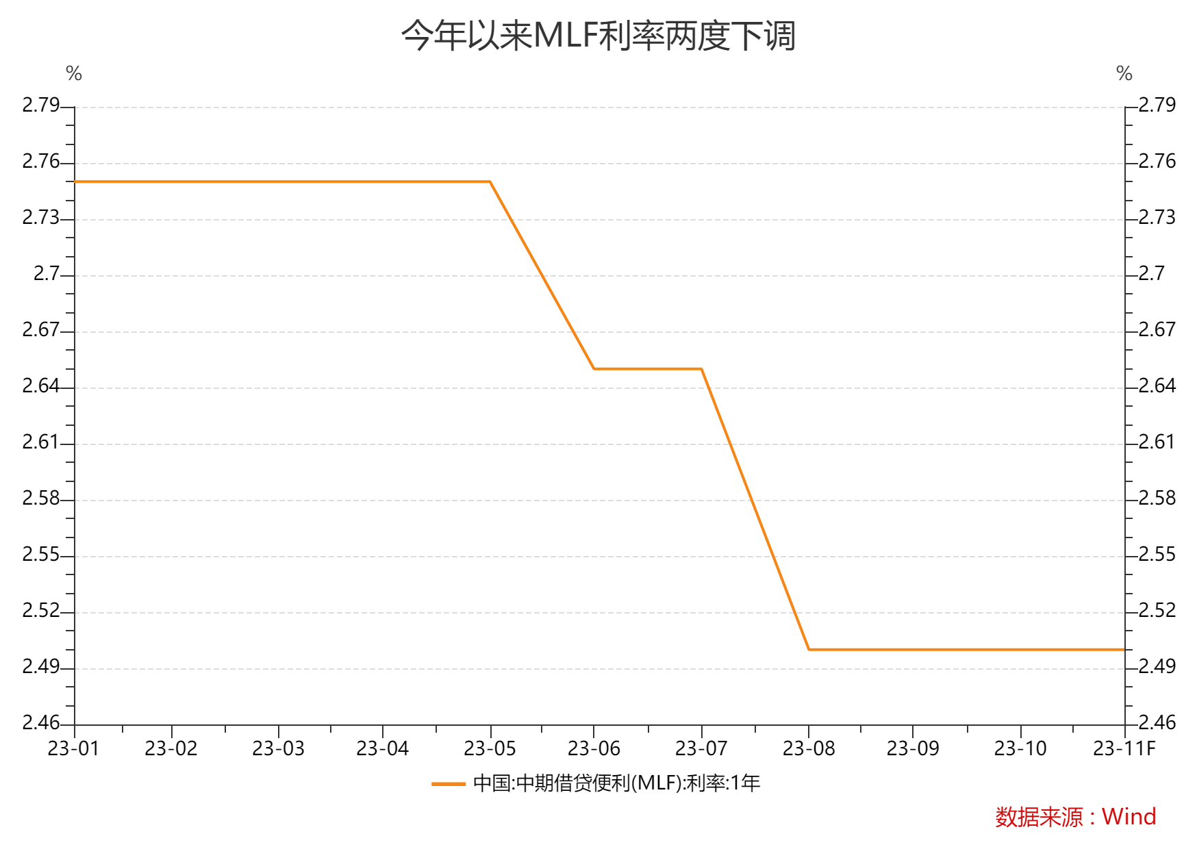 图片来源：Wind客户端