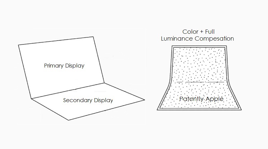 苹果可折叠设备专利获批：控制两个部分屏幕的亮度和色彩补偿