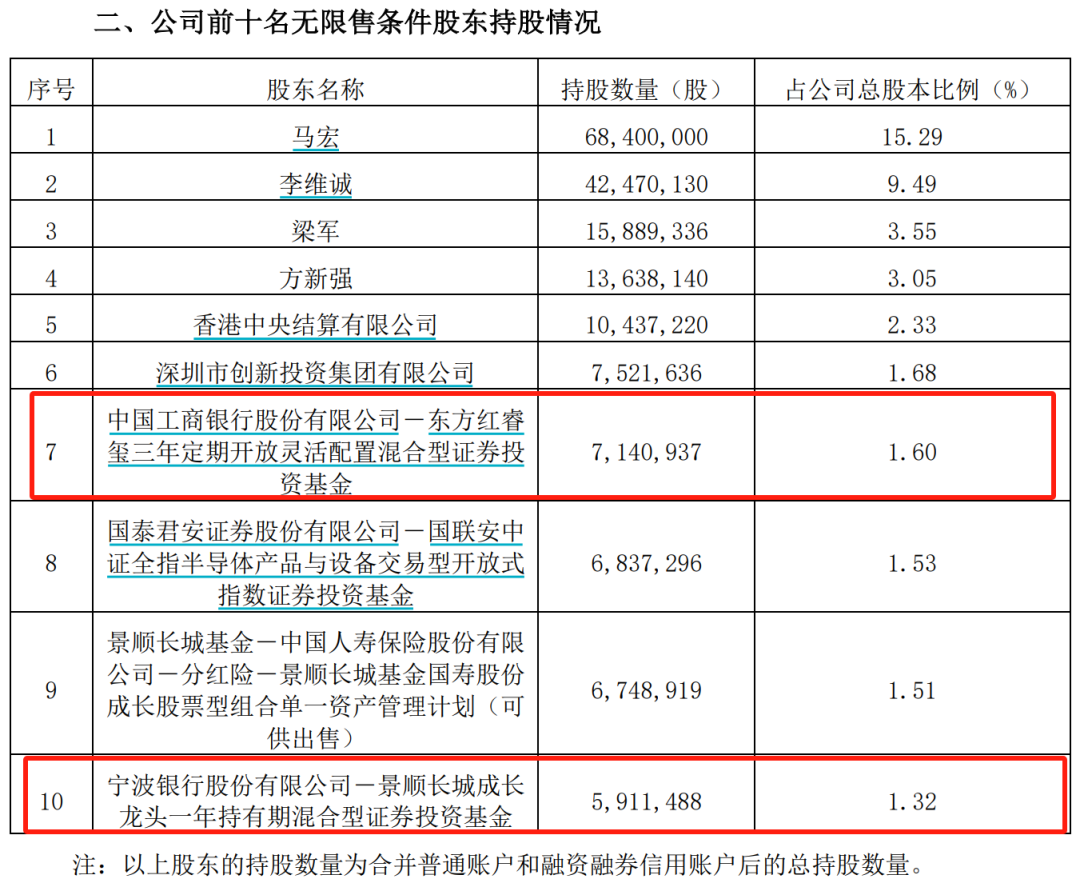 （文章来源：中国基金报）