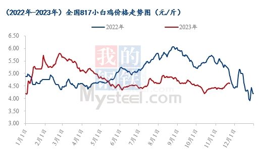 数据来源：钢联数据