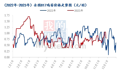 数据来源：钢联数据