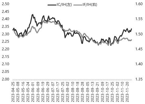 图为IC/IH和IM/IH比值变化