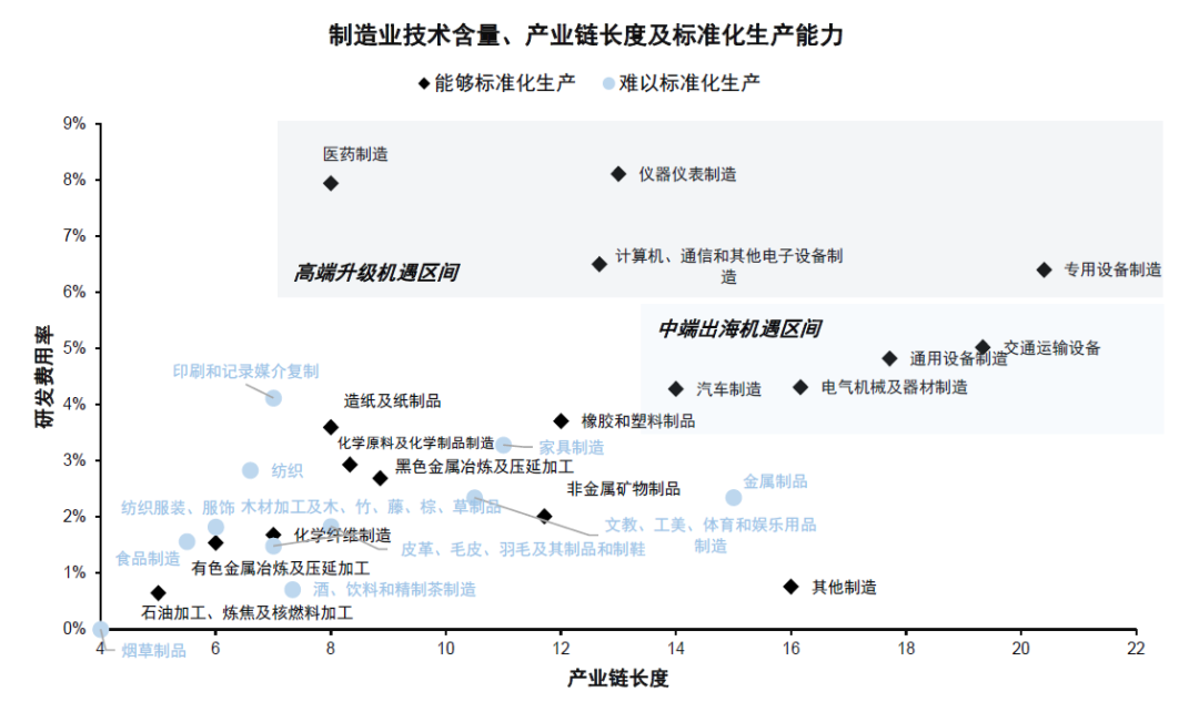 资料来源：FactSet，中金公司研究部