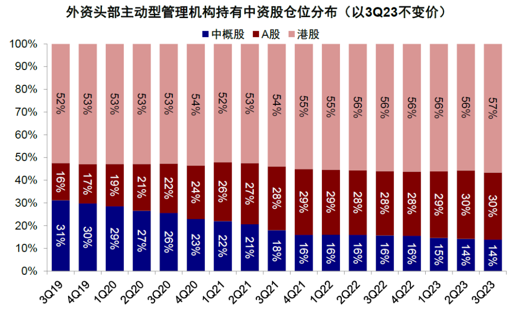 资料来源：FactSet，中金公司研究部