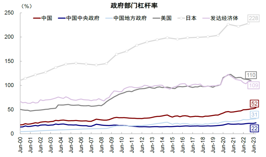 资料来源：Wind，中金公司研究部