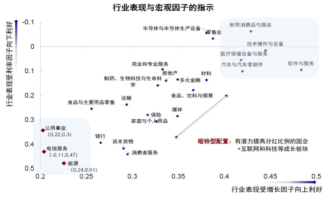 资料来源：EPFR，中金公司研究部