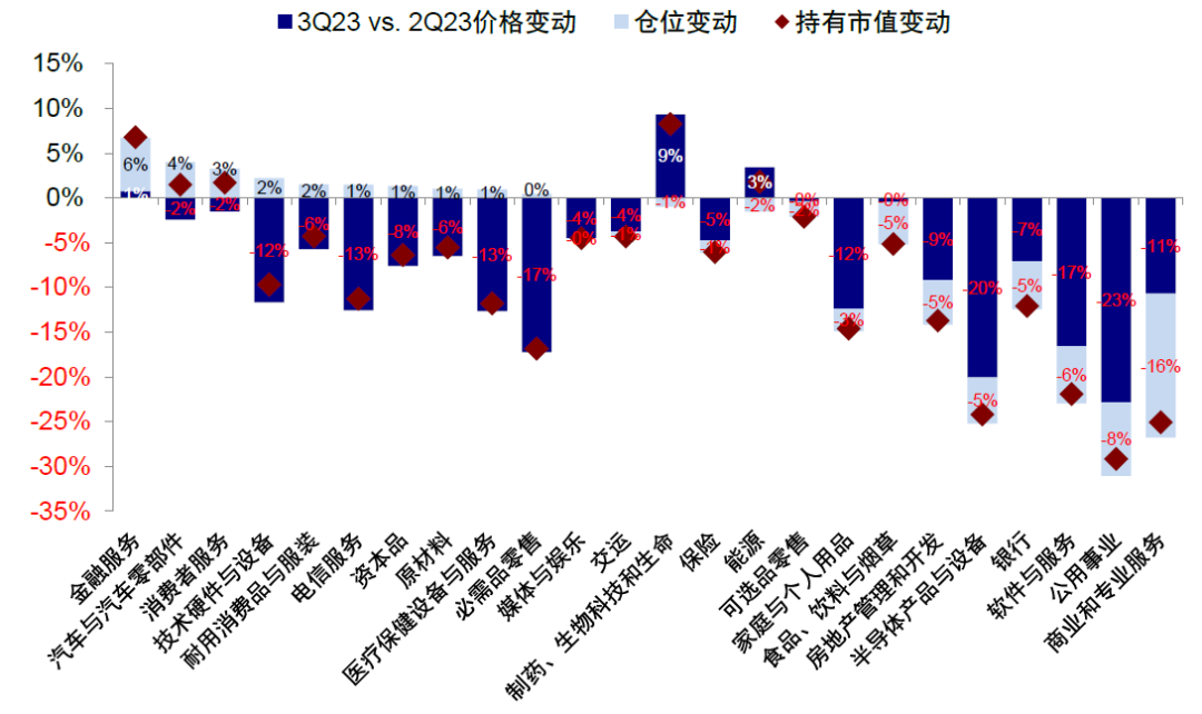 资料来源：FactSet，中金公司研究部