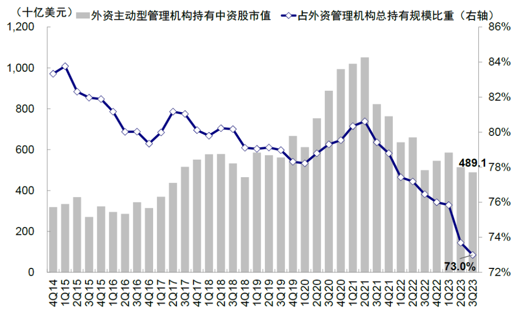 资料来源：FactSet，中金公司研究部