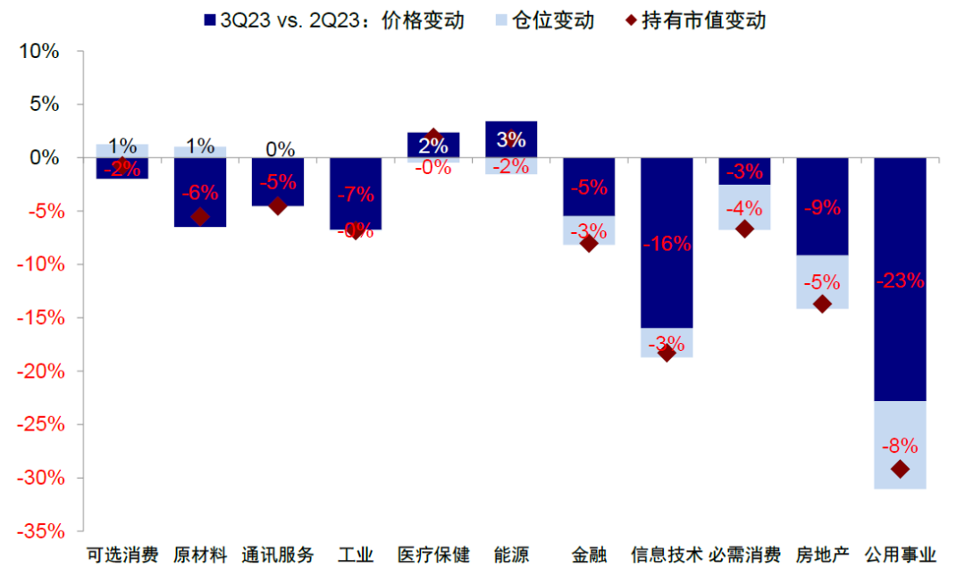 资料来源：FactSet，中金公司研究部