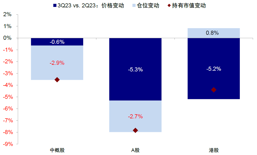 资料来源：FactSet，中金公司研究部