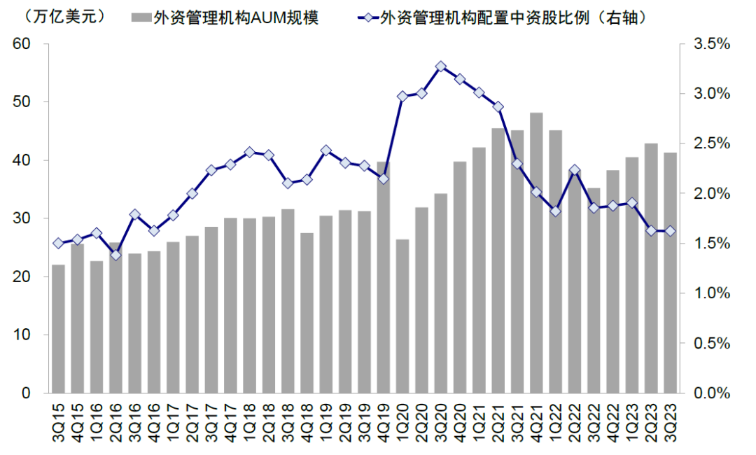 资料来源：FactSet，中金公司研究部