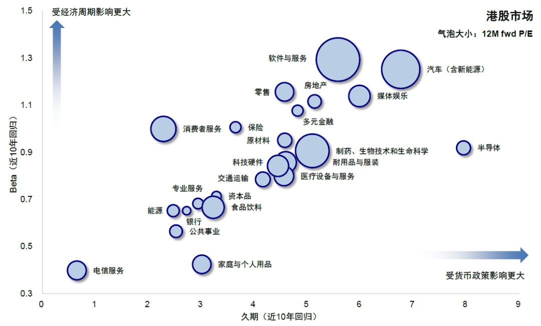 资料来源：Bloomberg，FactSet，中金公司研究部