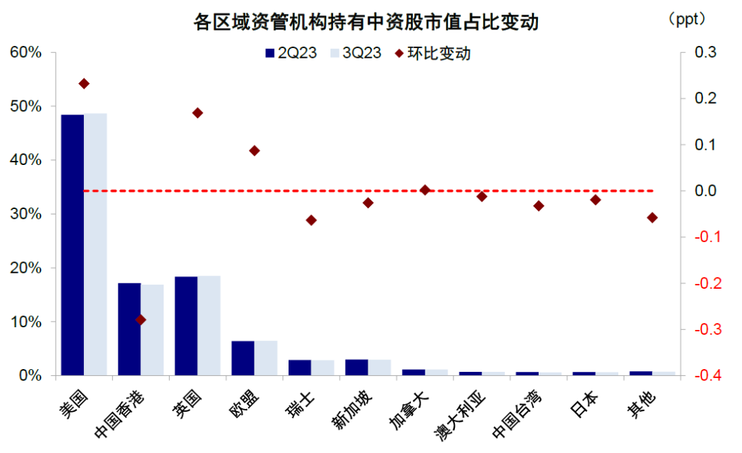 资料来源：FactSet，中金公司研究部