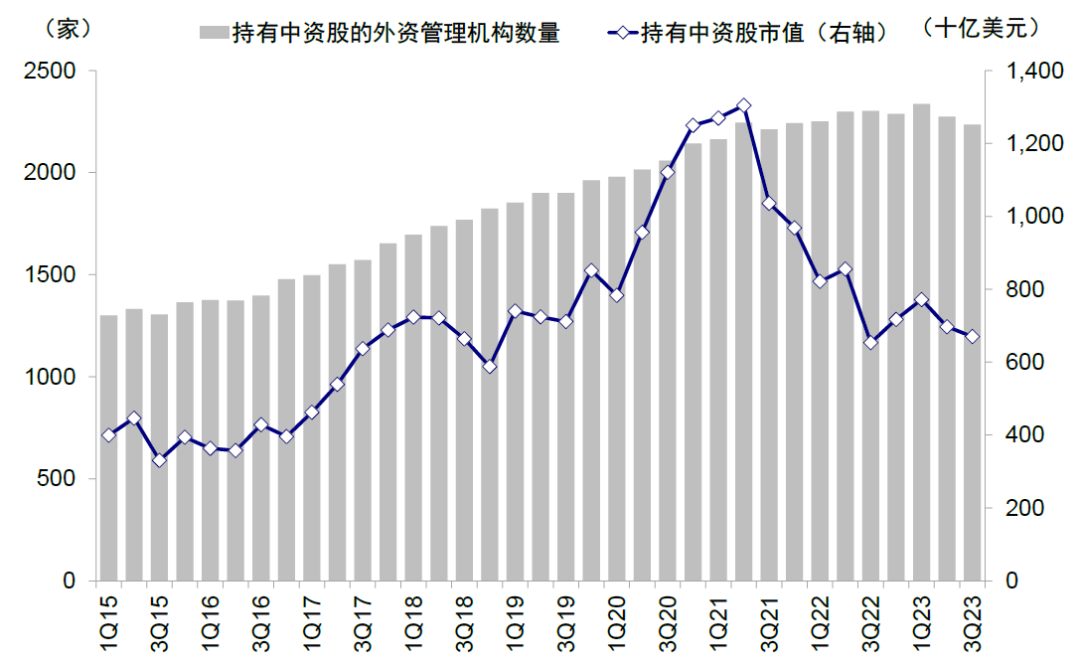 资料来源：FactSet，中金公司研究部