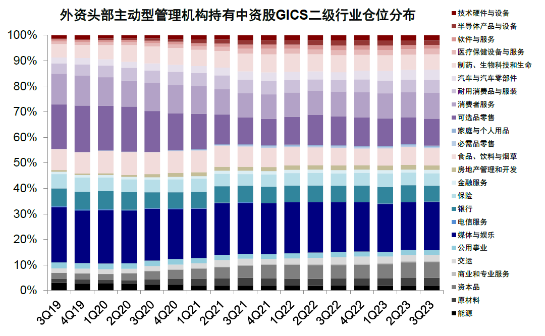 资料来源：FactSet，中金公司研究部