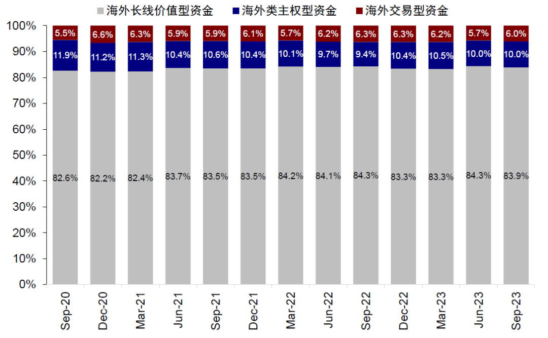 资料来源：FactSet，中金公司研究部