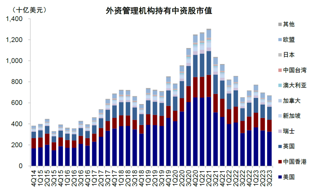 资料来源：FactSet，中金公司研究部