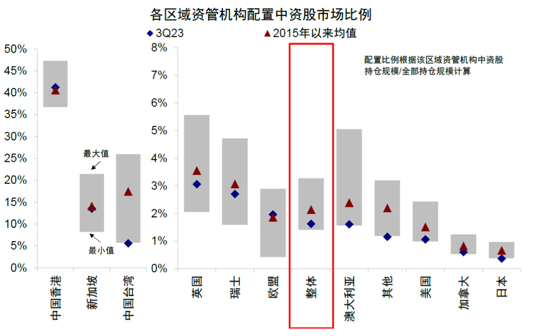 资料来源：FactSet，中金公司研究部