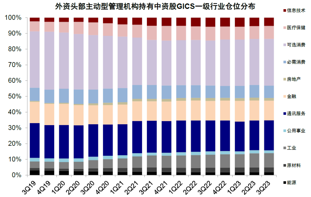 资料来源：FactSet，中金公司研究部