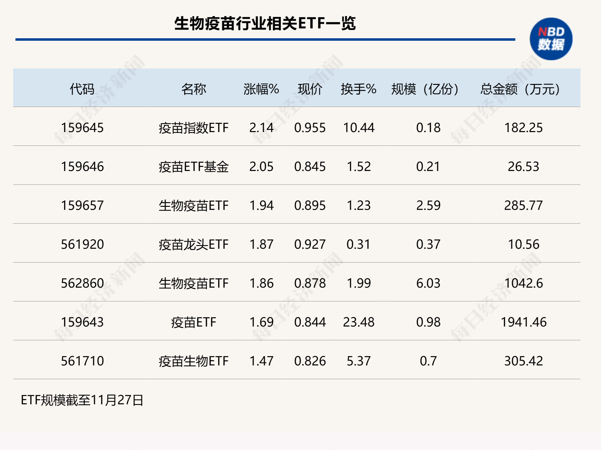 行业ETF风向标丨流感再被重视，疫苗ETF领涨全市场