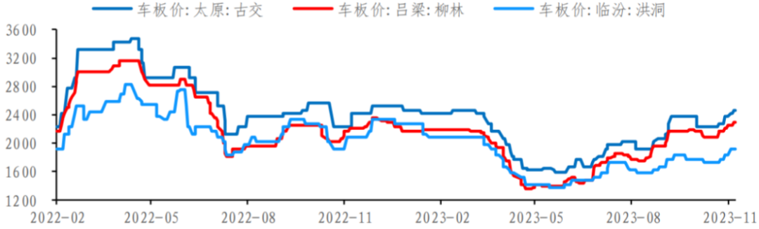 来源：Wind，iFind，中国煤炭市场网，长城证券产业金融研究院