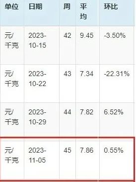 ▲数据来源：卓创资讯