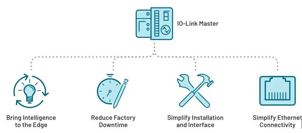 IO-Link成为现代智能工厂的核心技术