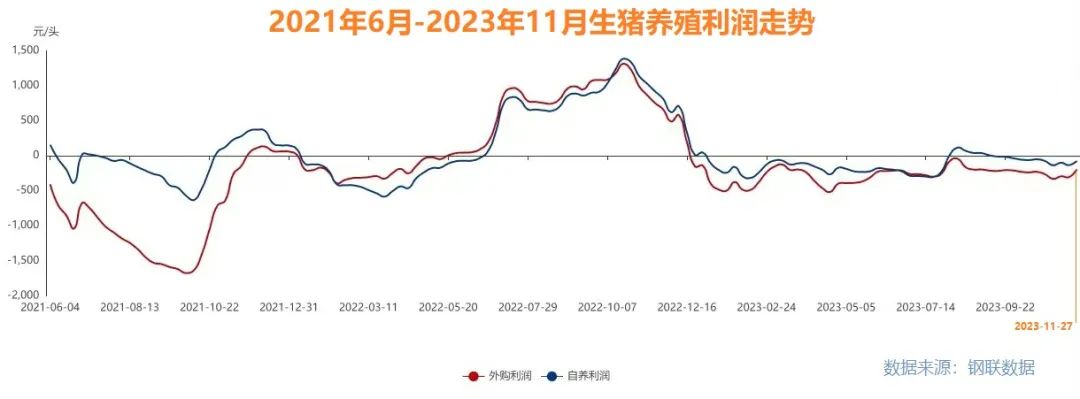 ▲数据来源：钢联数据