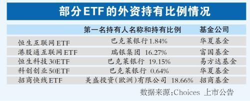 外资借道ETF积极布局中国市场！增量资金将提高A股流动性