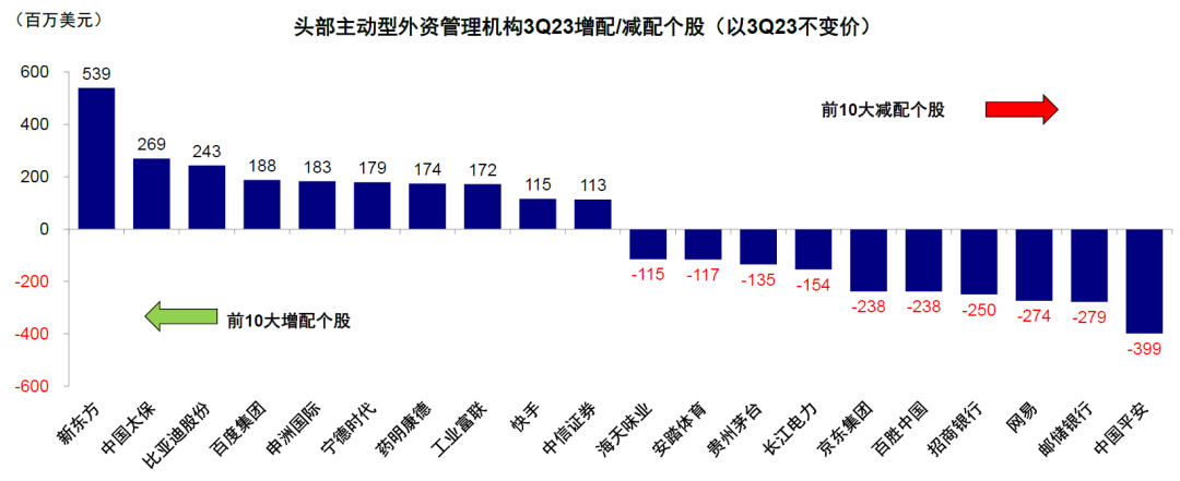 资料来源：FactSet，中金公司研究部