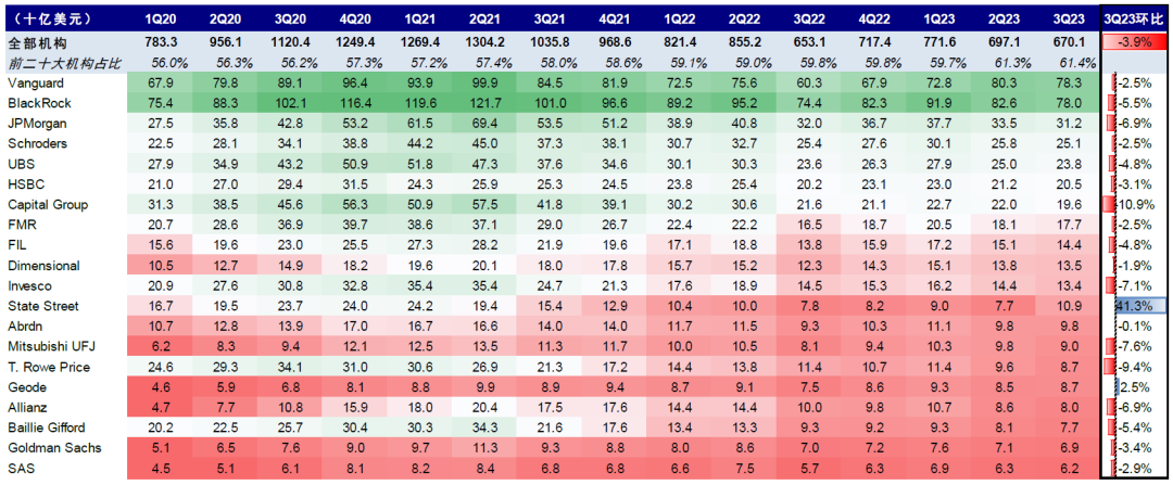 资料来源：FactSet，中金公司研究部