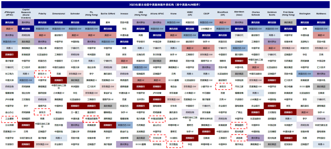 资料来源：FactSet，中金公司研究部