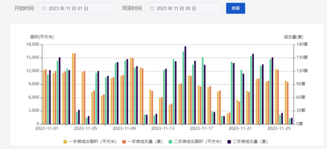 来源：深圳住建局