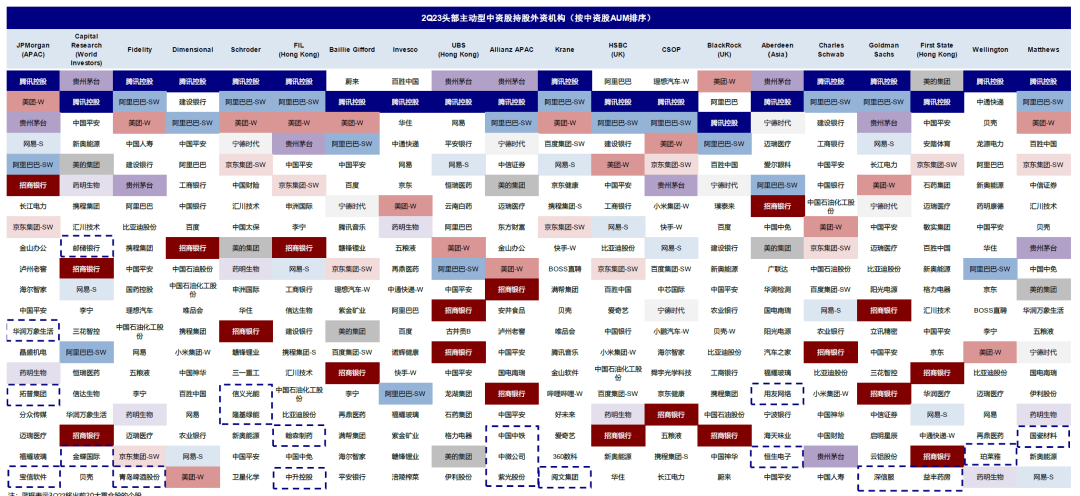 资料来源：FactSet，中金公司研究部