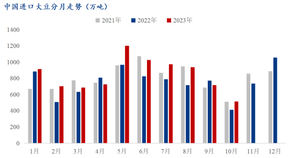 Mysteel解读：浅析当前生猪养殖亏损对国内豆粕行情的影响