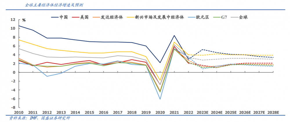 中国经济持续恢复向好，机构：A股有望迎来慢牛行情，外资青睐富时中国A50指数丨ETF观察
