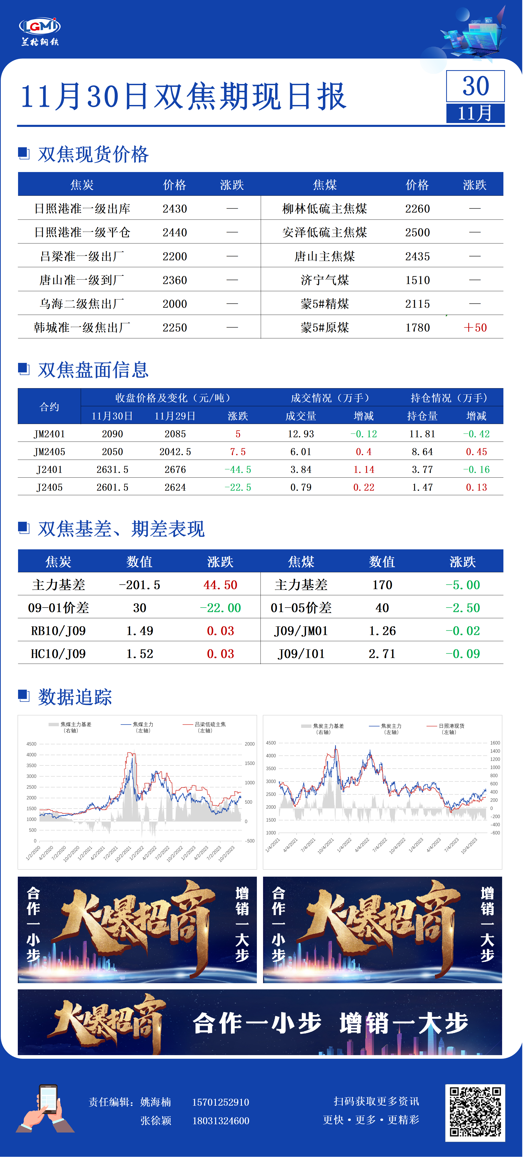 11月30日双焦期现日报