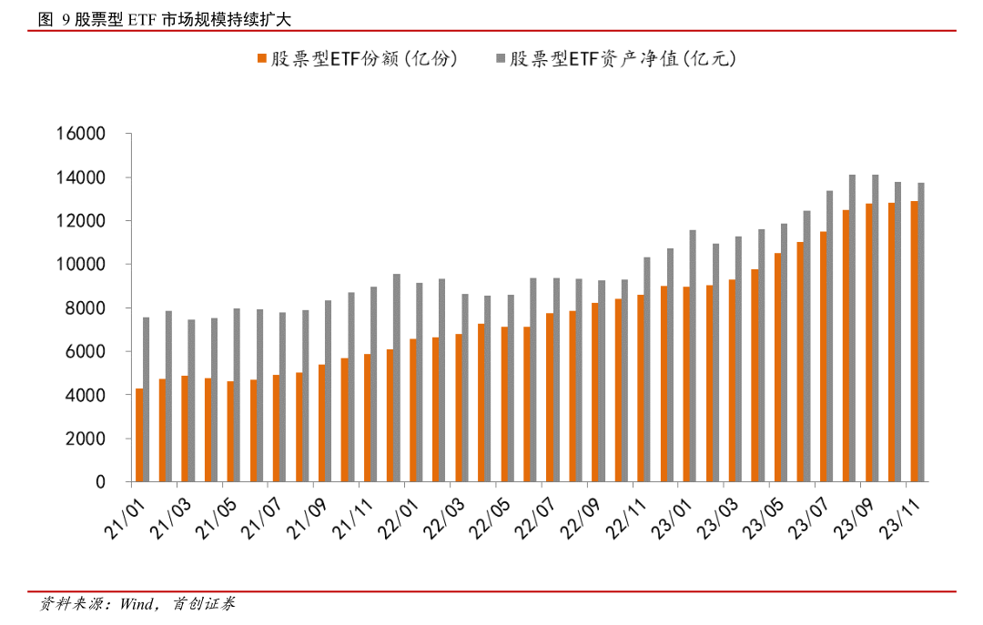 ETF呈现出高于公募基金增速的扩容，深圳大咖齐聚共同探讨指数投资最新发展趋势