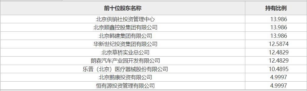 并列第一大股东谋求退出，北京人寿13.986%股权被挂牌转让