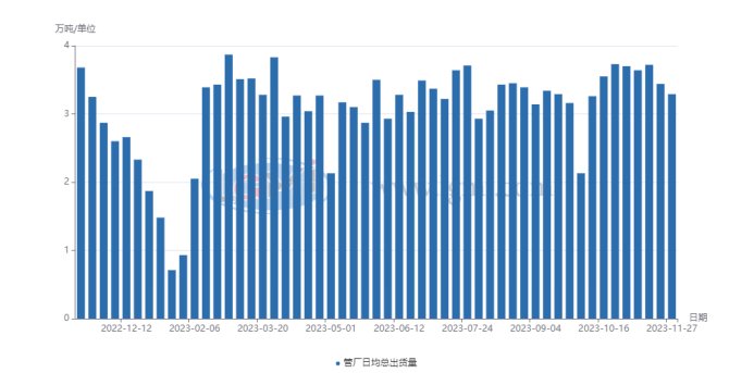 津唐邯主流管厂日均成交量