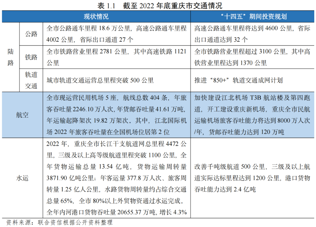 【债市研究】地方政府与城投企业债务风险研究报告——重庆篇